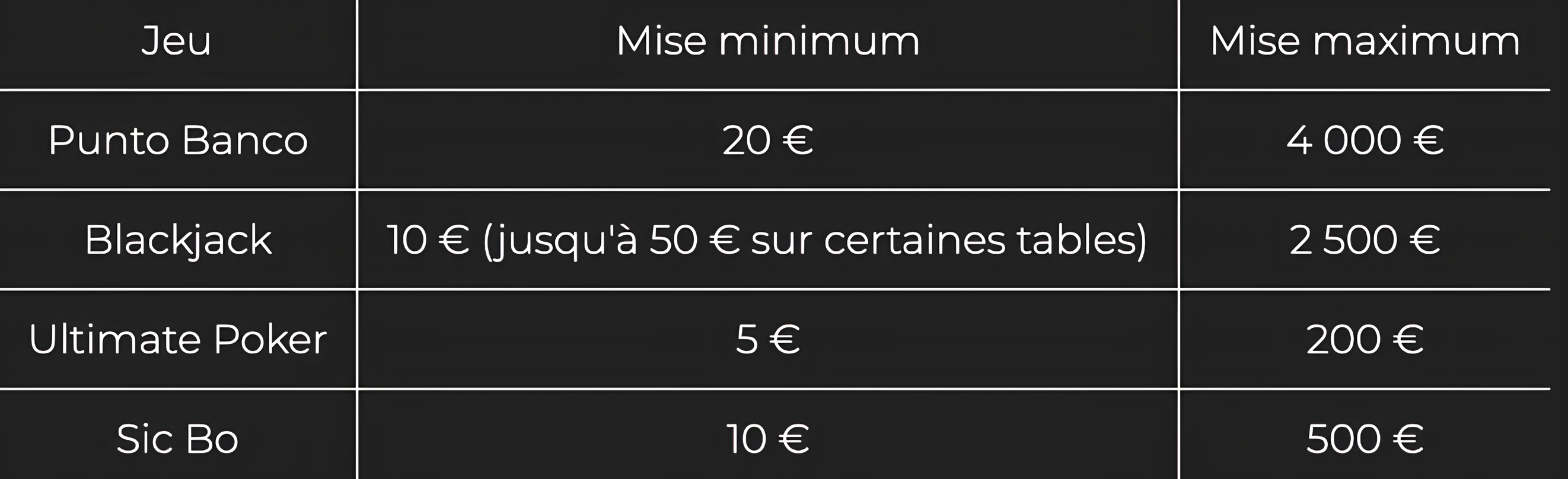 Description de l’image